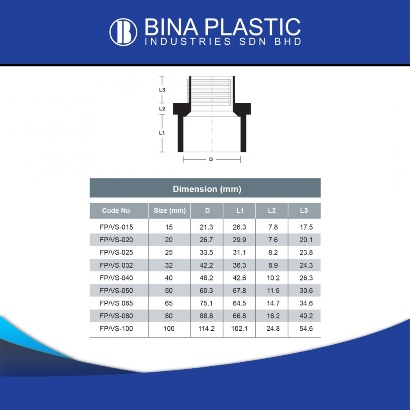 PVC Pipe & PVC Fittings Supplier Malaysia | 65% Sales Catalogue