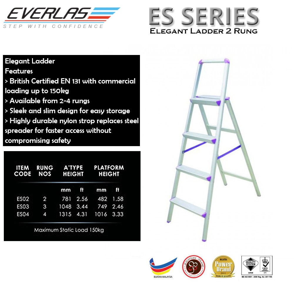 Everlast Series Lacquers for Metal