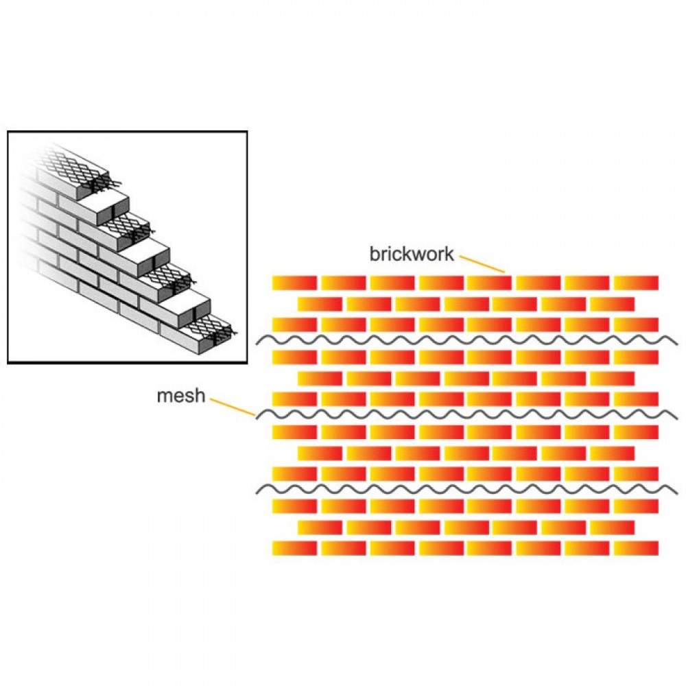 Galvanized Brickwork Reinforcement Wire Mesh Tape (Ex-Mesh) 2 1/2