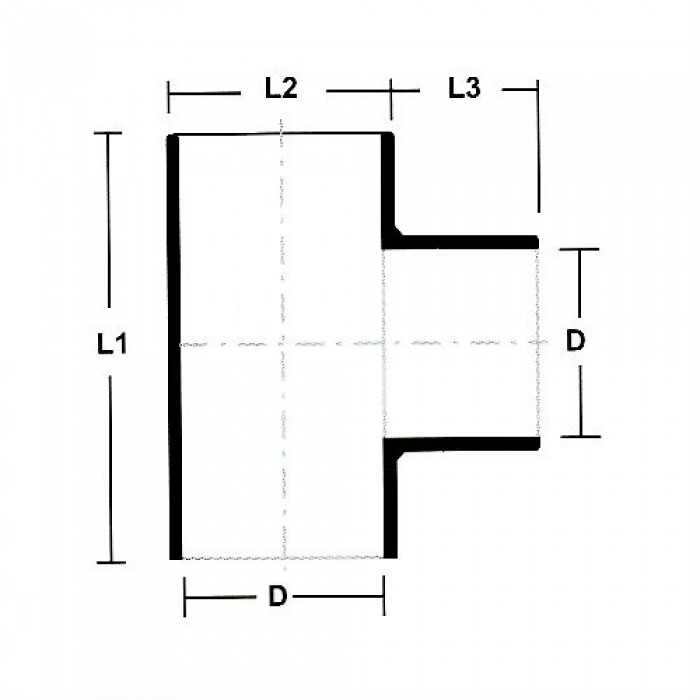 PVC Pipe & PVC Fittings Supplier Malaysia | 65% Sales Catalogue