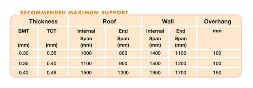 KHP Kim Deck Metal Roofing GR24 0.47MM (TCT)